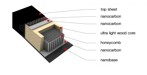 nanox nordic skitechnology